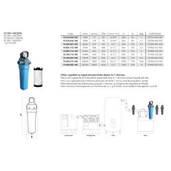 1 mikronos szűrő, - 1 1/2" - 10480 l/min