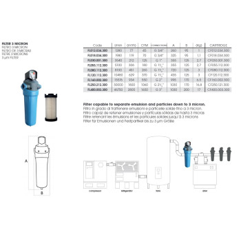 3 mikronos szűrő, - 1 1/2" - 8100 l/min