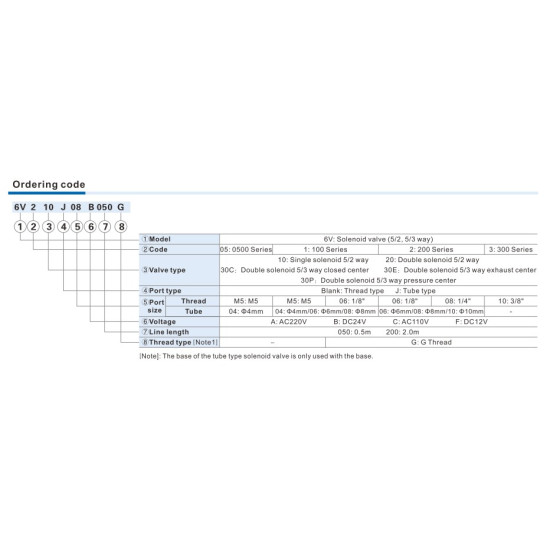 Mágnesszelep-5/3 utú, közép. nyom. alatt, AC 110V, gyors csat. d=6mm, vez.:2m.