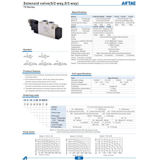7V mágnesszelep -5/2 utú, monostabil, DC 24 V, gyors csat.:  d=6mm, vez.: 2m.