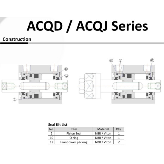 ACQD - ACQJ - Javító készlet - 100 - VITON