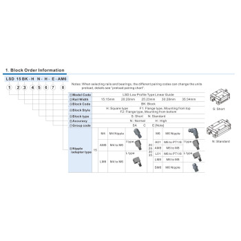 Alacsony profilú lineáris kocsi - LSD20BK-F1N-H-C-AM8