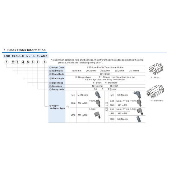 Alacsony profilú lineáris kocsi - LSD20BK-F1N-H-C-AM8
