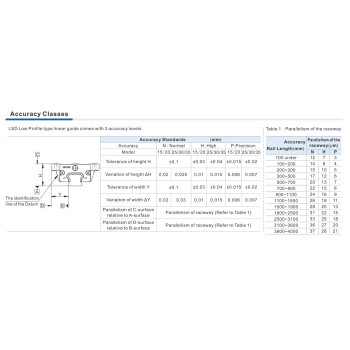 Alacsony profilú lineáris kocsi - LSD20BK-F1N-N-SA-LM8
