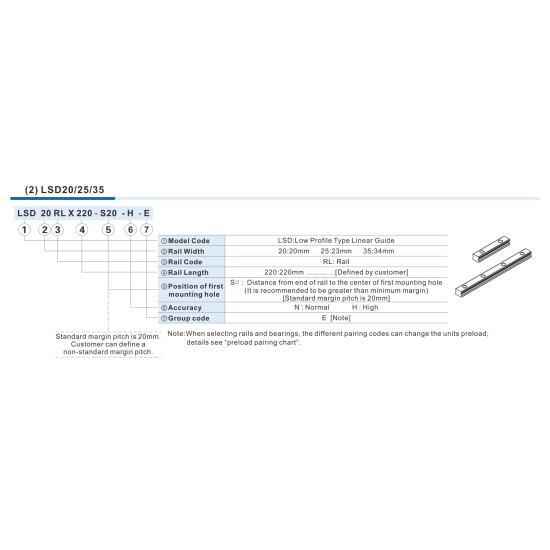 Alacsony profilú lineáris vezeték - LSD20RLX4000-H-E