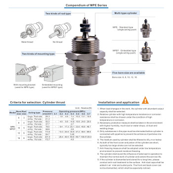 Becsavarható / Cartridge henger - 10x5 - Csatlakozó: M5