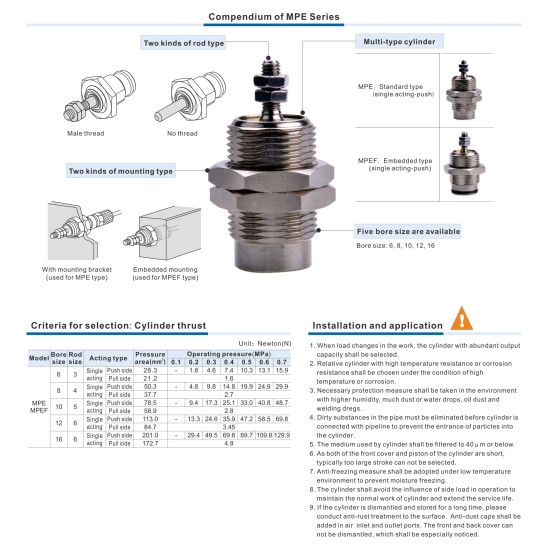 Becsavarható / Cartridge henger - 10x5 - Csatlakozó: M5