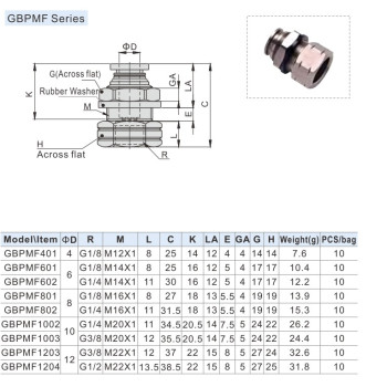 Egyenes csatlakozó belső menettel - 1/2", d=12mm, fém