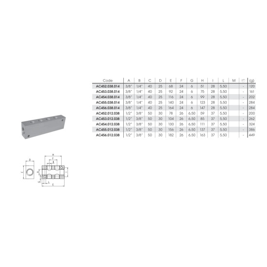 Elosztótömb Bemenet: 1/2" Kiement: 3x3/8" kétoldali