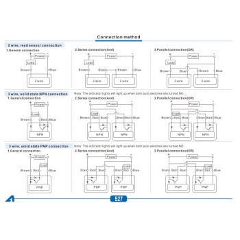 2-eres, 0,5 méter, M12-es csatlakozó,