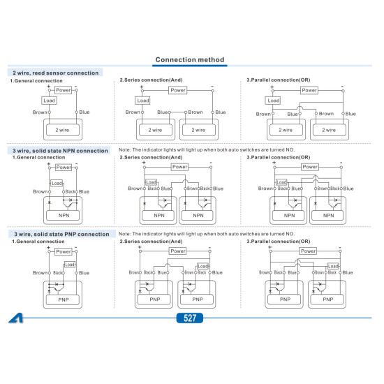 3-eres, PNP, 0,5 méter, M8-as csatlakozó,