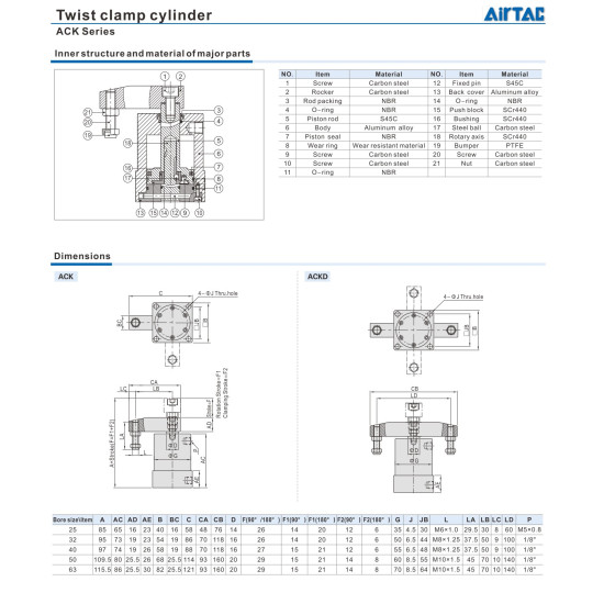 Forgó henger - Egyfordulatú, kettős(le és balra), 32X90, 90° forgás.