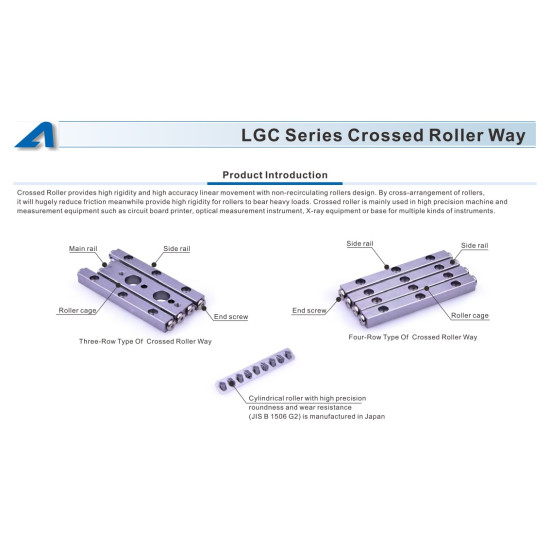 Kereszt görgős lineáris egység - LGC1A30R10-H