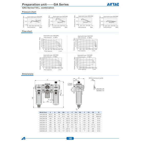 Csat:3/8 " , auto, mérővel, nyomás max 4 bar, 40 mikron, olajzóval.