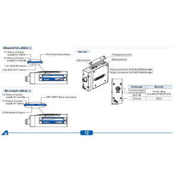 Kommunikációs modul EtherCAT NPN