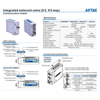 Kommunikációs modul EtherNet/IP NPN