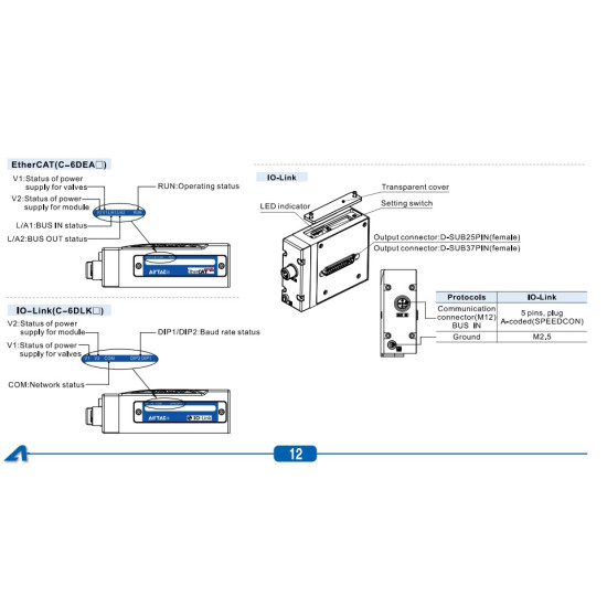 Kommunikációs modul EtherNet/IP NPN