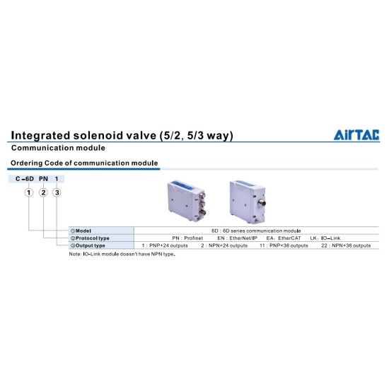 Kommunikációs modul EtherNet/IP NPN