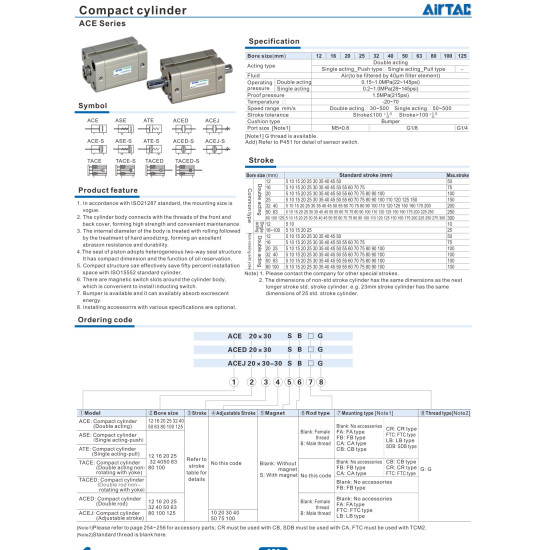 Kompakt 1/8"-Kettős műk., át 32 X 40mm löket, mágneses