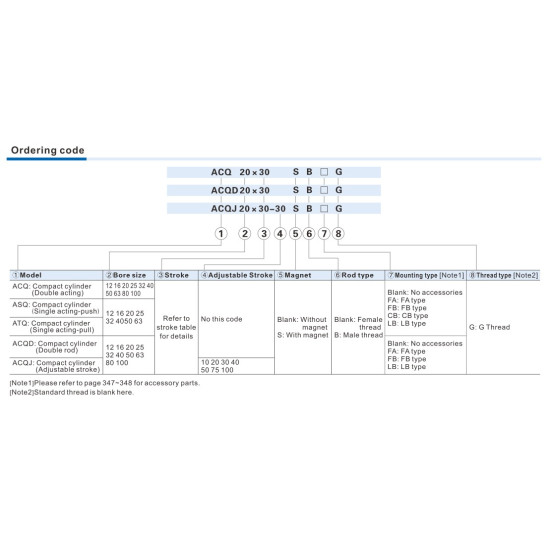 Kompakt - változtatható kettős tengely, M5 - 12X30, mágneses, (külső menet )