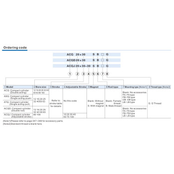 Kompakt - változtatható kettős tengely, M5 - 25X10, mágneses, (menet nélküli)