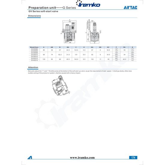 Lágyindító szelep, 200, 1/8 ", felf., négyzet al. mérő, MPa sk., AC 220V
