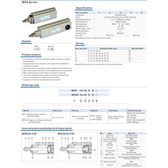 Lemez rögzítésű henger - M5 - Méret:12X30