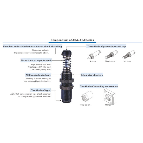 Lökéscsillapító - M12 menet, 10 mm löket, közepes sebesség