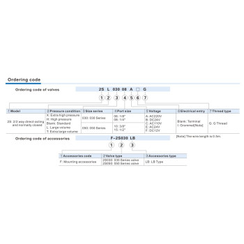 Mágnesszelep - 02/02 utú, direkt műk., NC, 10bar, 1/2 " AC220V