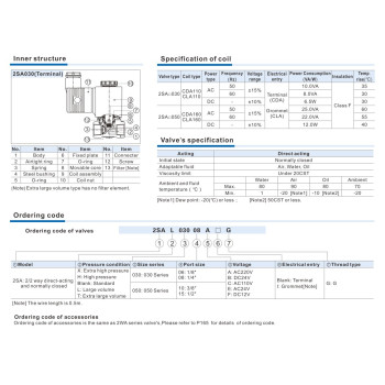 Mágnesszelep - 02/02 utú, direkt műk., NC, 10bar, 3/8 " AC110V