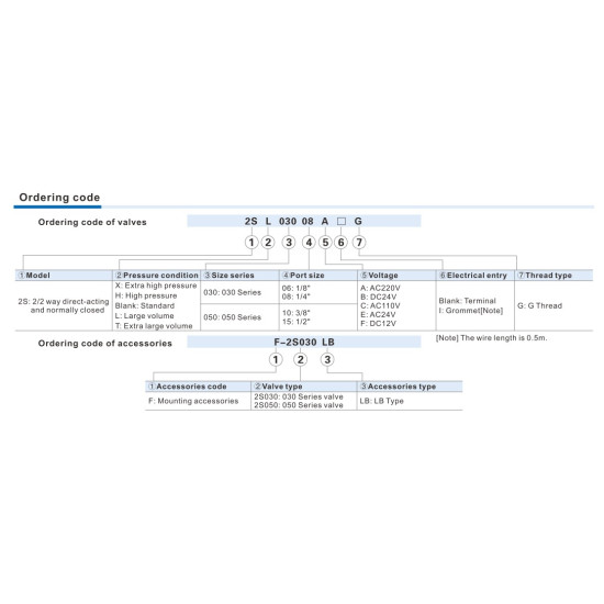 Mágnesszelep - 02/02 utú, direkt műk., NC, 30bar, 1/8 " AC220V