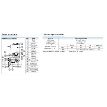 Mágnesszelep - 02/02 utú, szervó műk., NC, 1 1/4" 10bar, AC220V