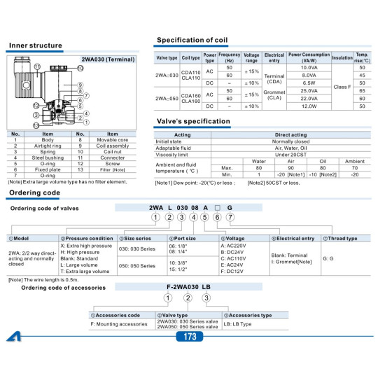 Mágnesszelepek - 02/02 utú, direkt műk., NC, 1bar, 3/8 ", AC220V.