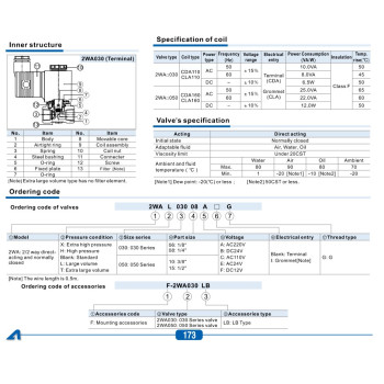 Mágnesszelepek - 02/02 utú, direkt műk., NC, 30bar, 1/4 ", AC 24 V.