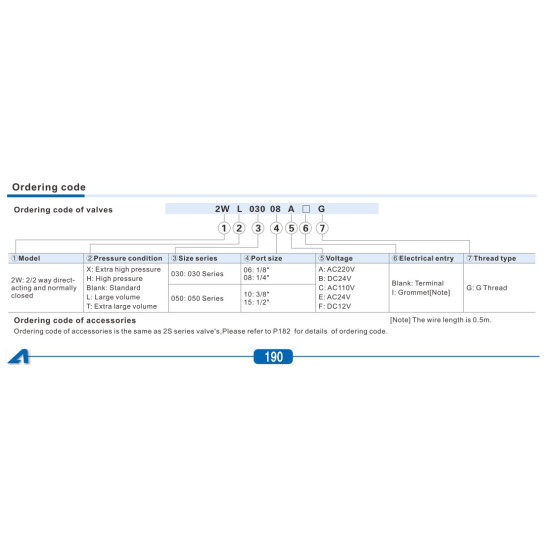 Mágnesszelepek - 02/02 utú, direkt műk., NC, 5bar, 1/2 ", AC 24 V.