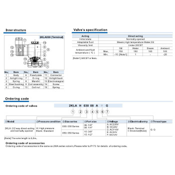 Mágnesszelepek - 02/02 utú, direkt műk., NO,(15bar), 1/8", AC110V.