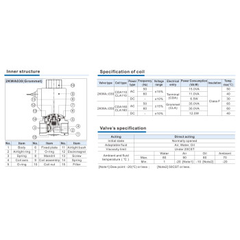 Mágnesszelepek - 02/02 utú, direkt műk., NO, 7bar, 1/4 ", AC24V.