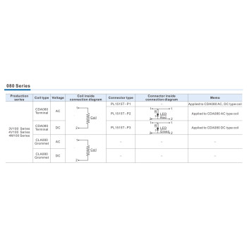 Mágnestekercs - 8 mm-es furat, AC110V, 3V100/4V100/4M100 - grommetes