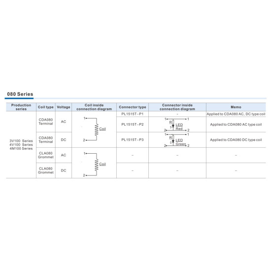 Mágnestekercs - 8 mm-es furat, AC220V, 3V100/4V100/4M100 -  grommetes