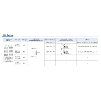 Mágnestekercs - 9 mm, AC220V,3V1, 3V200-300/4V200-400/4M200-300, ESV200-600