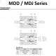 MDD/MKD - MDJ/MKJ - Javító készlet - 6 - NBR