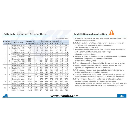 MU henger, kettős működésű: 10X20B, csatlakozó méret: M3.