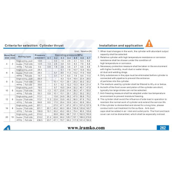 MU henger, kettős működésű: 10X25SB, csatlakozó méret: M3.