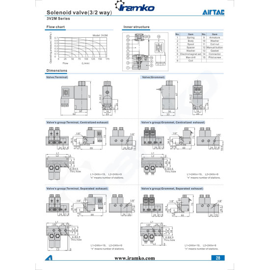  Pneumatika szelep - 3/2 utú, NO, AC 24 V, terminálos,
