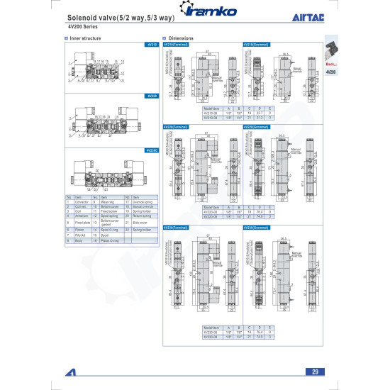 Pneumatika szelep - 5/2 utú, egy szelepes, 1/8 " méret, DC 24 V, terminálos