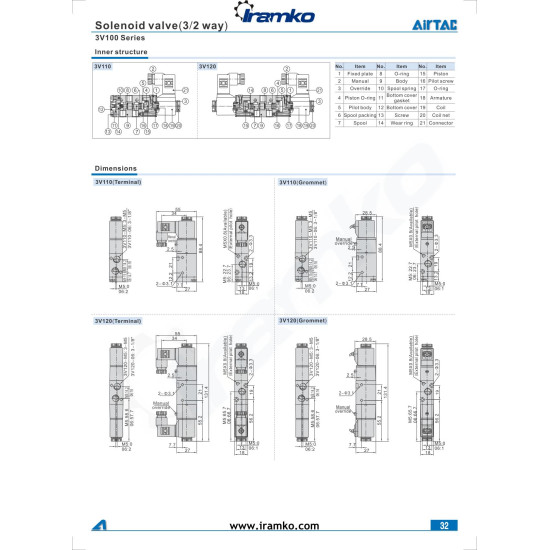  Pneumatika szelep - 3/2 utú, NO, M5 menet, AC 220 V, terminálos