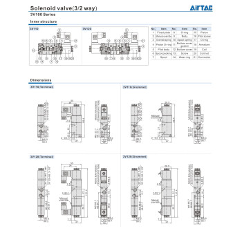  Pneumatika szelep - 3/2 utú,dupla,  M5 menet, AC 110 V, terminálos