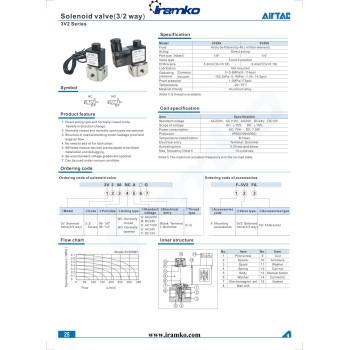 Pneumatika szelep - 3/2 utú, NC, 1/4'' méret, AC 220 V, terminálos