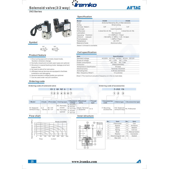 Pneumatika szelep - 3/2 utú, NO, 1/4'' méret, AC 220 V, terminálos