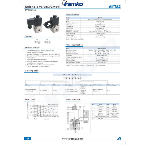 Pneumatika szelep - 3/2 utú, NO, 1/4'' méret, AC 220 V, terminálos